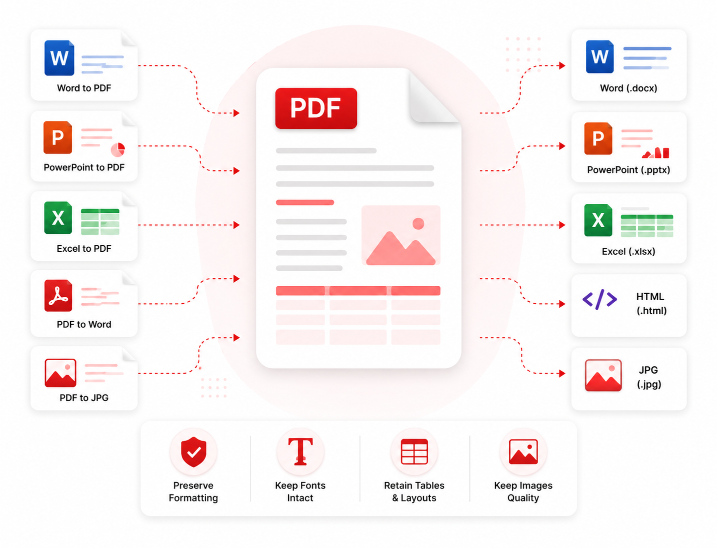 Convert PDF formats